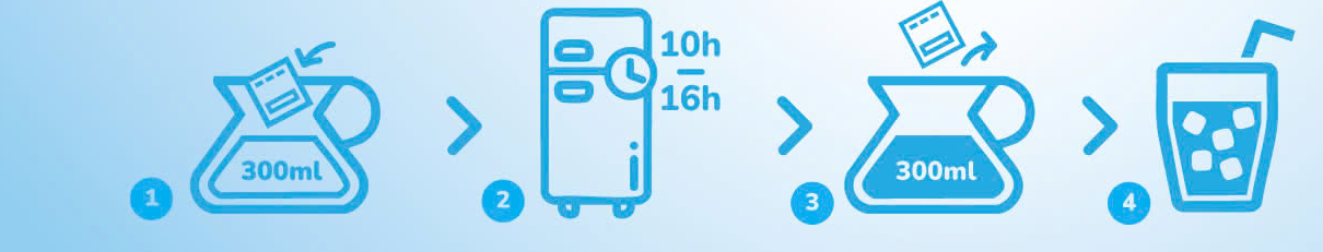 4 bước pha cold brew túi nhúng: thả túi vào 300ml nước, ủ lạnh 10–16 giờ, lấy túi ra, rót đá thưởng thức